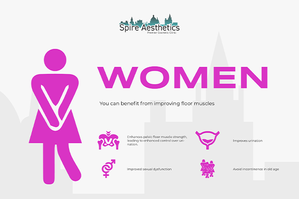 Benefits of EMS Female Urinary Incontinence Device Leominster