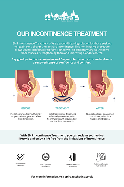 image to show how EMS treatment works for female urinary incontinence Leominster
