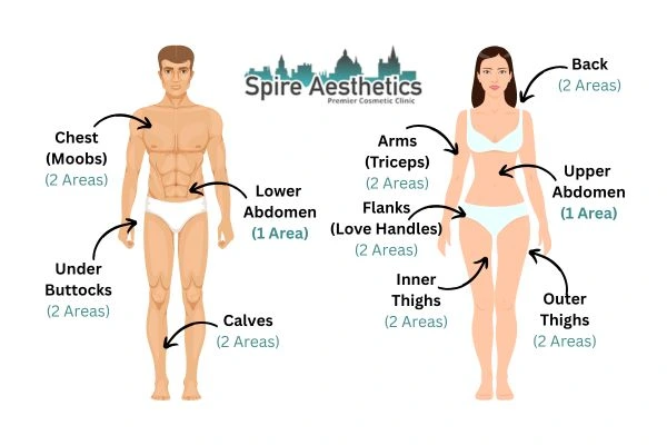 Cryolipolysis Prices Leominster