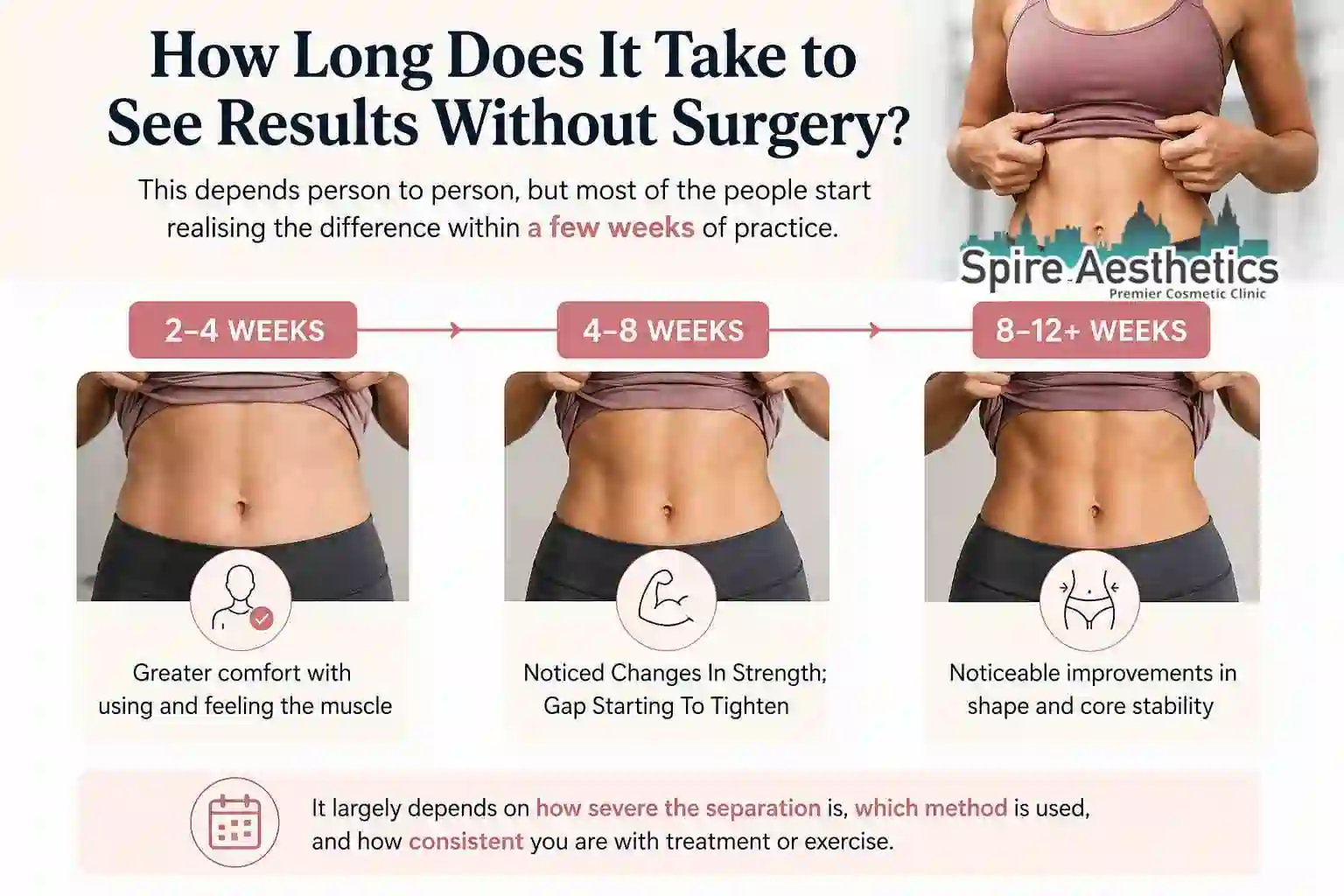 How Long Does It Take to See Results Without Surgery Leominster?